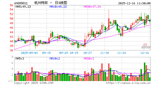 ���ݿ���