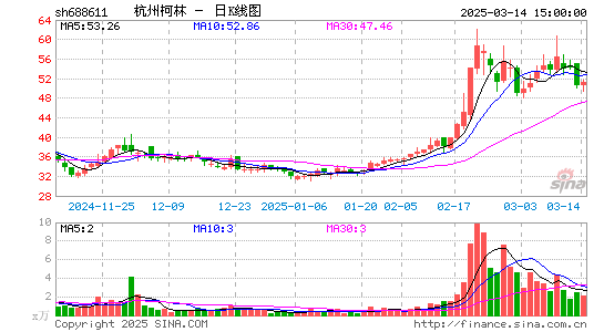 杭州柯林