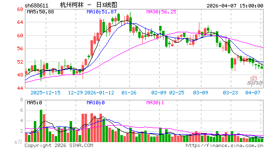 ���ݿ���