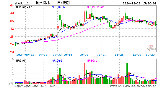 杭州柯林