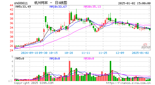 杭州柯林