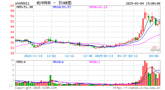 杭州柯林