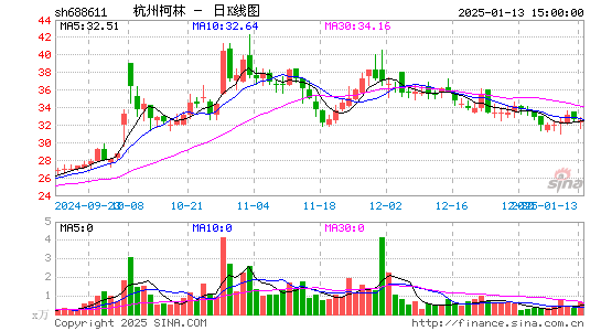 杭州柯林