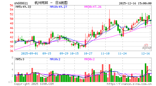 ���ݿ���