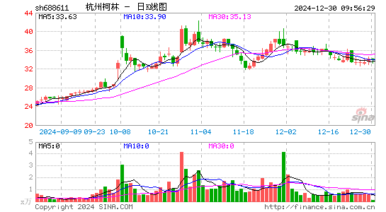 杭州柯林