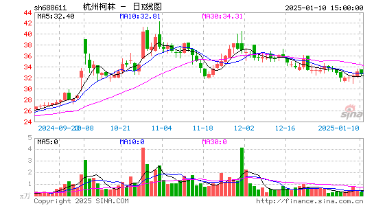 杭州柯林