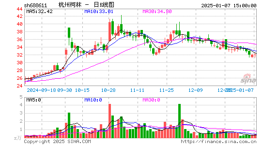 杭州柯林