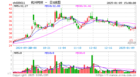 杭州柯林