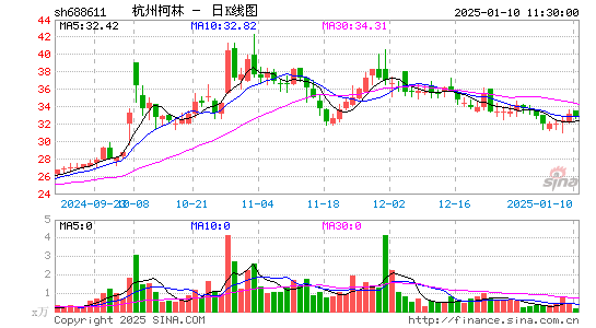 杭州柯林