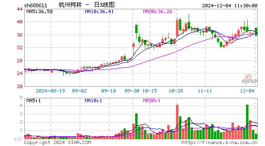 杭州柯林