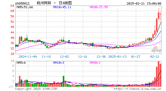 杭州柯林