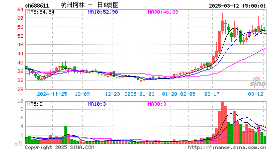 杭州柯林