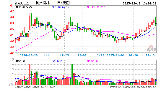 杭州柯林