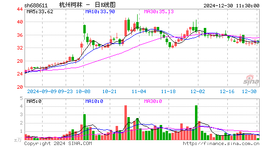 杭州柯林