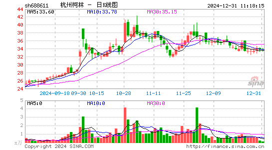 杭州柯林