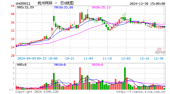 杭州柯林