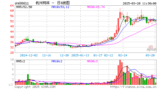 杭州柯林