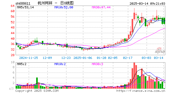 杭州柯林