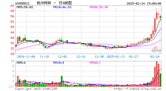 杭州柯林