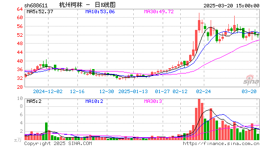 杭州柯林