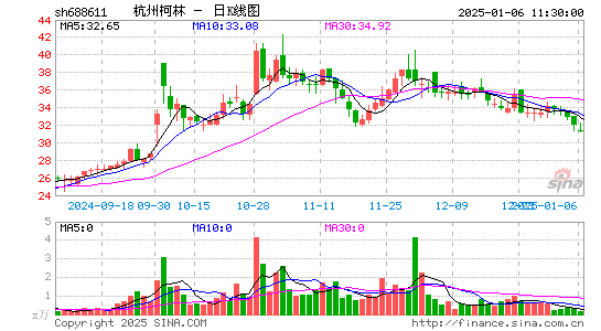 杭州柯林