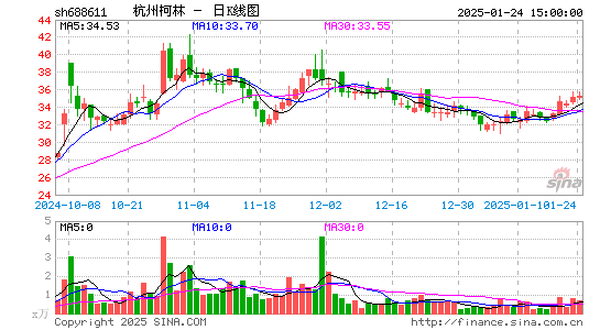 杭州柯林