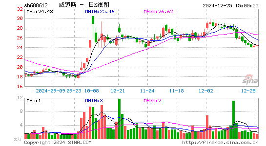 威迈斯