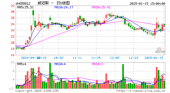 威迈斯