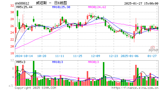 威迈斯