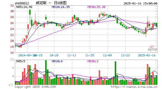 威迈斯