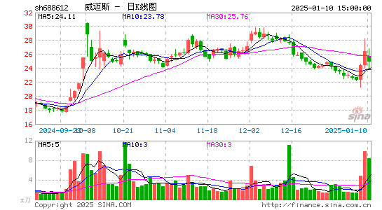 威迈斯