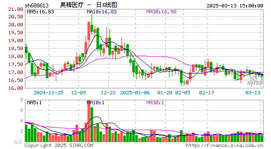 奥精医疗