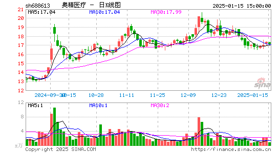 奥精医疗