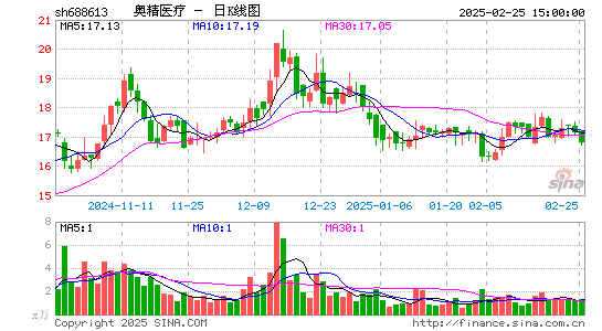 奥精医疗