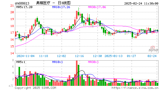 奥精医疗