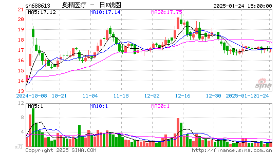 奥精医疗