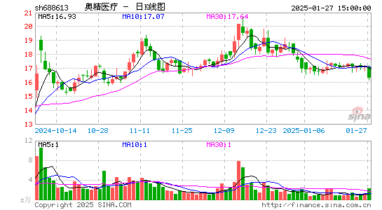 奥精医疗