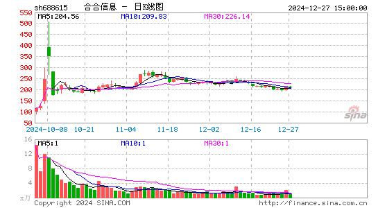 合合信息