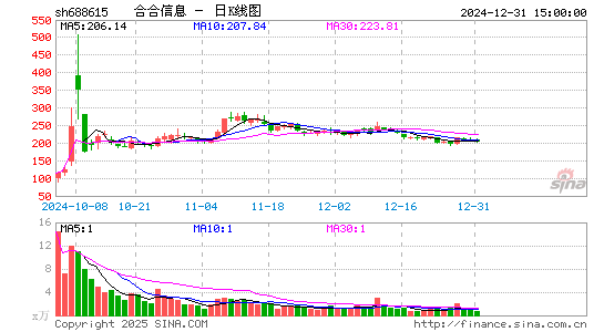 合合信息