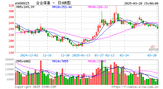 合合信息