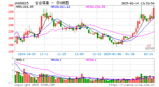 合合信息