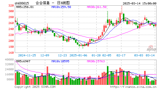 合合信息