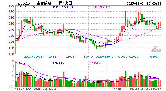 合合信息