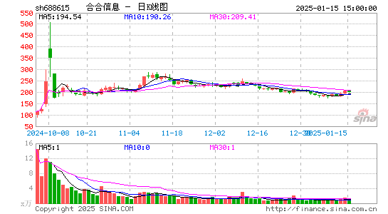 合合信息