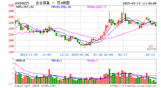 合合信息