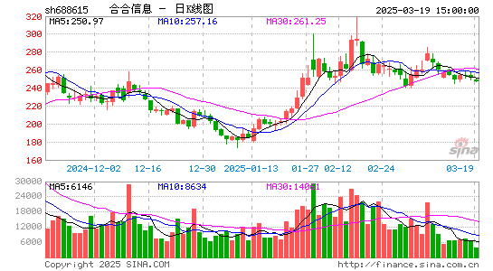 合合信息