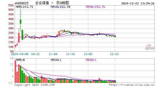 合合信息