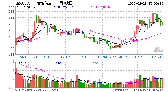 合合信息