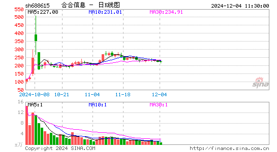 合合信息