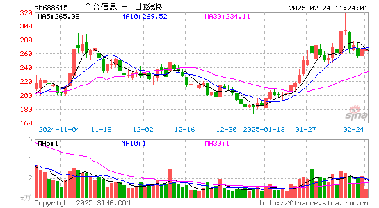 合合信息